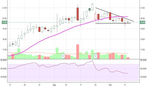 amc.stock|AMC Interactive Stock Chart 